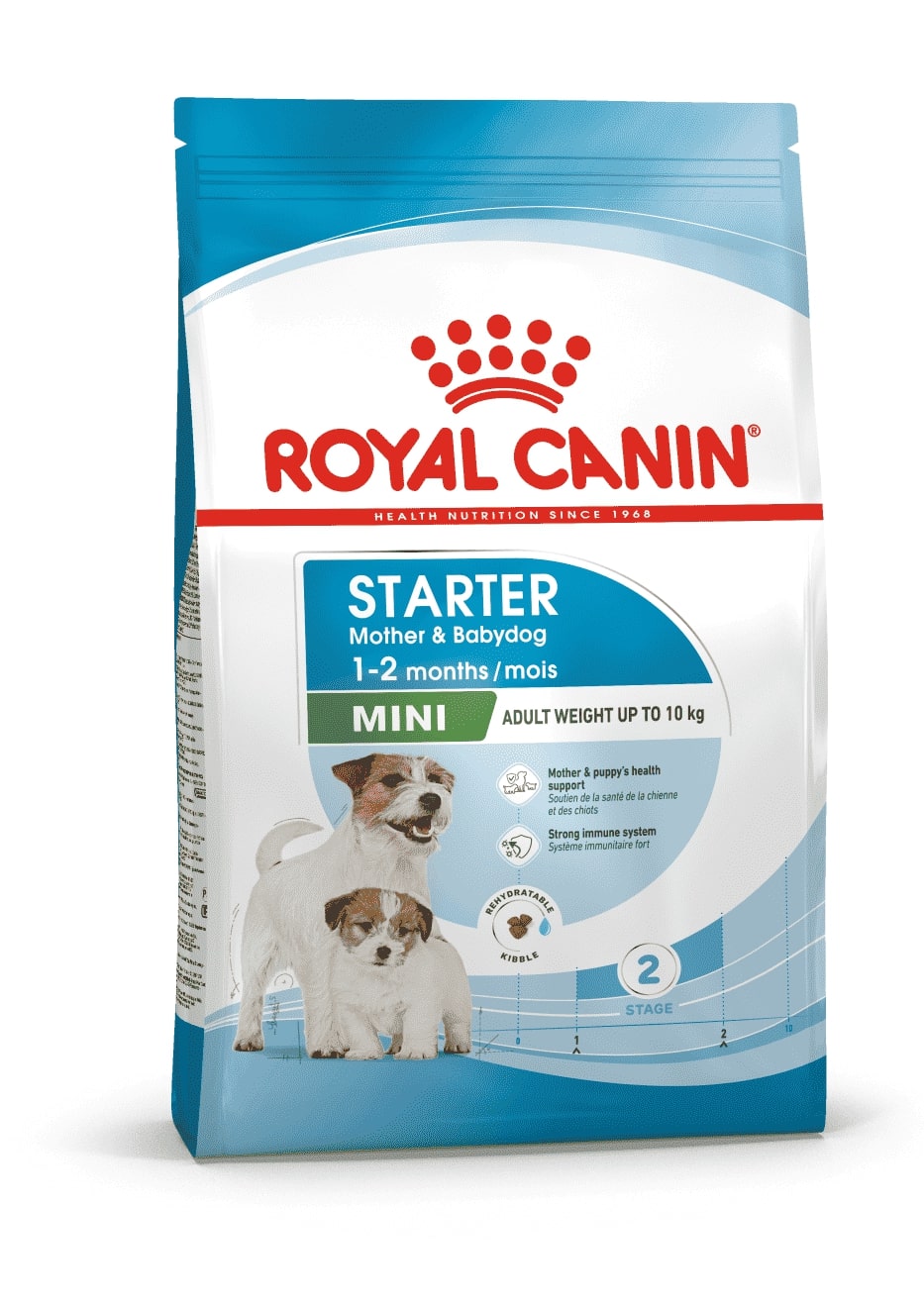 Royal Canin Dog Food Dry SHN MINI STARTER M&B 4KG 4kg