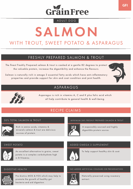 PETZ STUFF 12kg GF Salmon With Trout, Sweet Potato &Asparagus Dog Food Dry